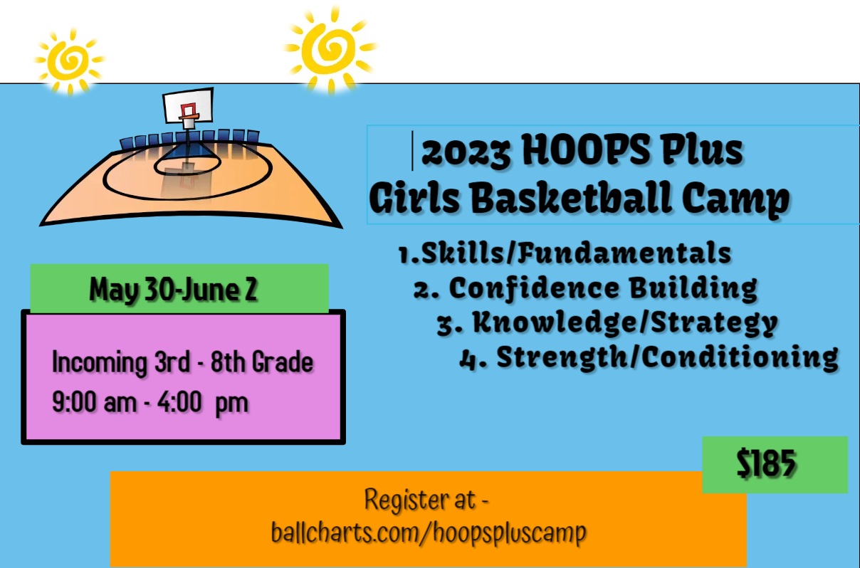 HOOPS Plus Girls Basketball Camp - Home