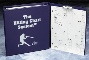 Charting System - Hitting